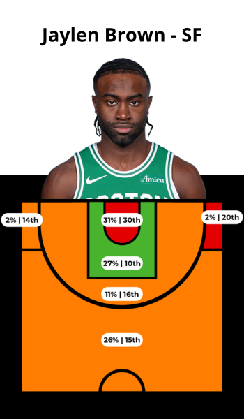 JAYLEN BROWN (1)