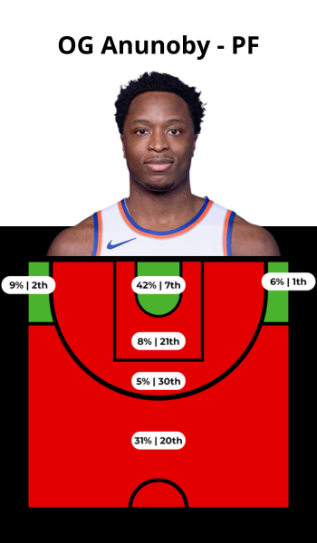 JAYLEN BROWN (10)