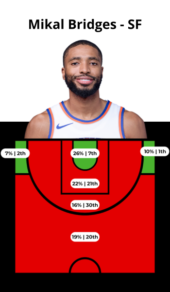 JAYLEN BROWN (12)