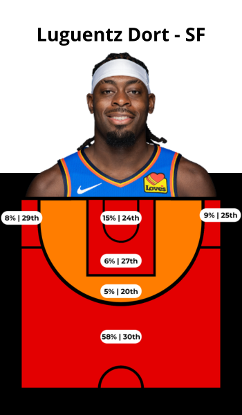 JAYLEN BROWN (17)