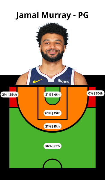 JAYLEN BROWN (22)