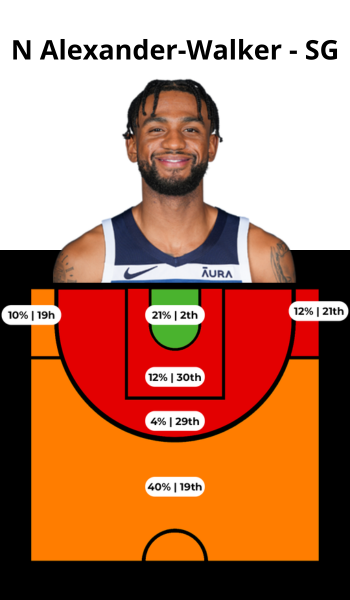 JAYLEN BROWN (25)