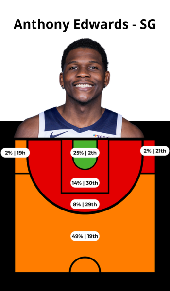 JAYLEN BROWN (29)