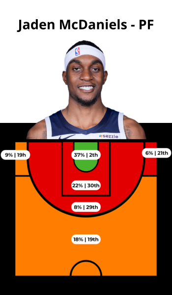 JAYLEN BROWN (31)