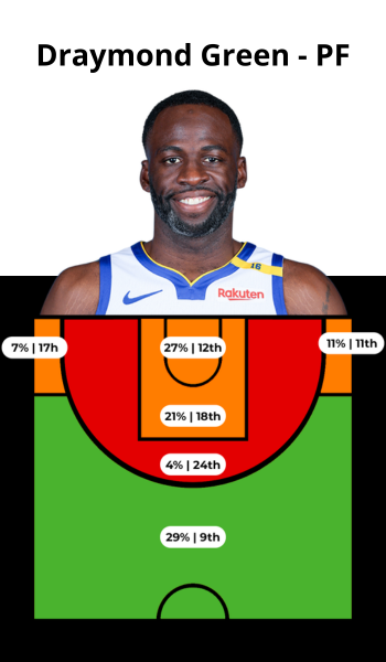 JAYLEN BROWN (32)
