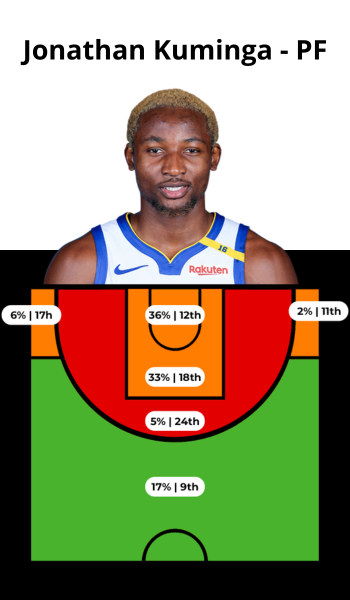 JAYLEN BROWN (35)