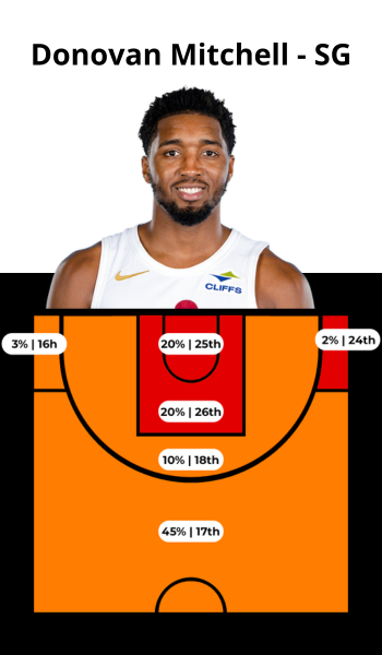 JAYLEN BROWN (41)