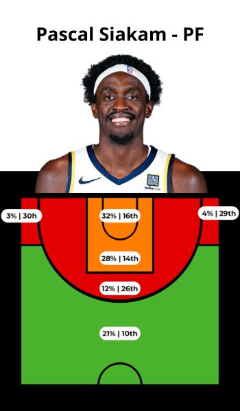 JAYLEN BROWN (43)