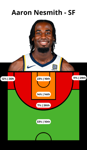 JAYLEN BROWN (47)