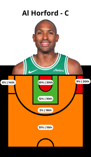 JAYLEN BROWN (6)